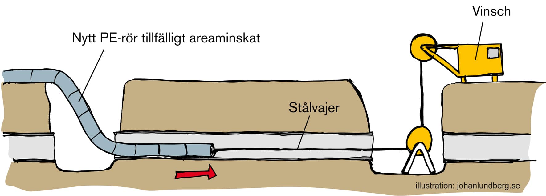 Vad är Infodring - Formpassade rör (metod)? | Oberoende konsulter ...