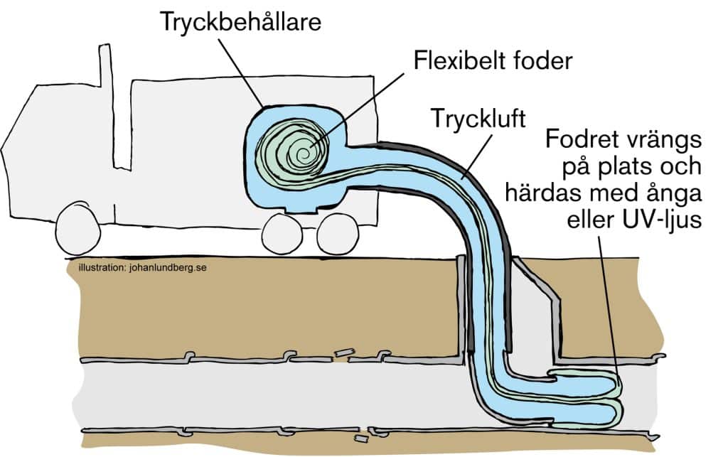 Infodring med tryckluft metod för att lagga vattenledningar